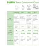 haakaa silicone pump and bottle pack