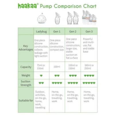 haakaa silicone pump and bottle pack
